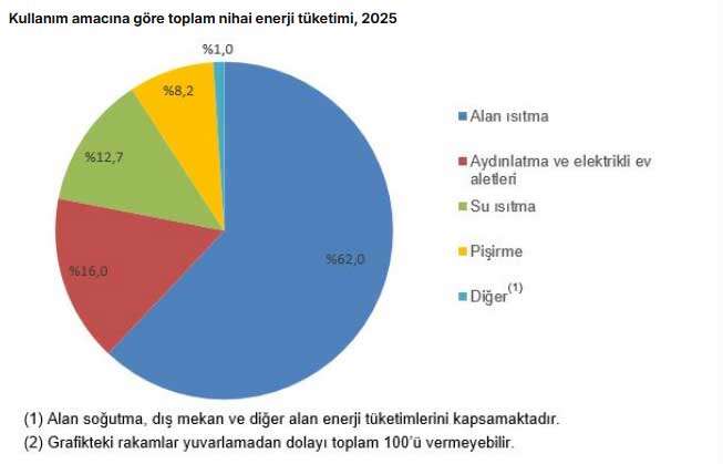 enerji-istatistik-2